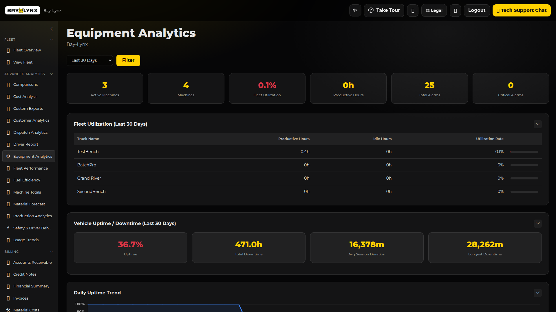 Equipment Analytics