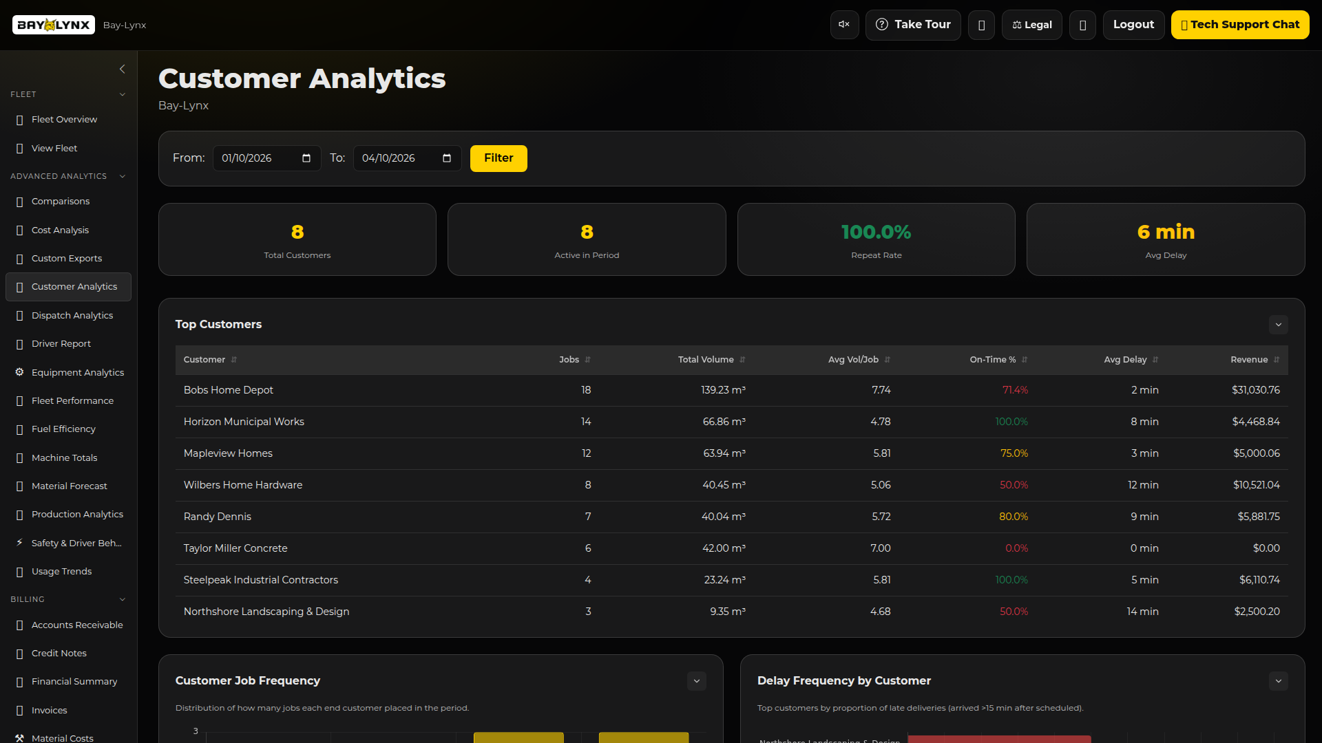 Customer Analytics